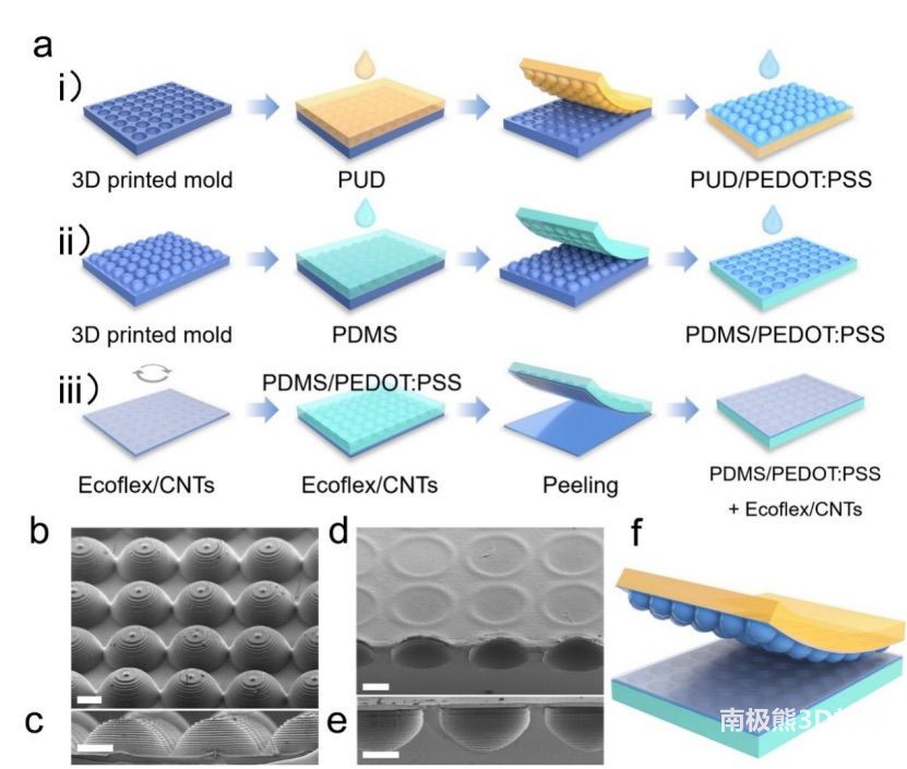 基于非對稱互鎖梯度模量結(jié)構的柔性電容式壓力傳感的研究