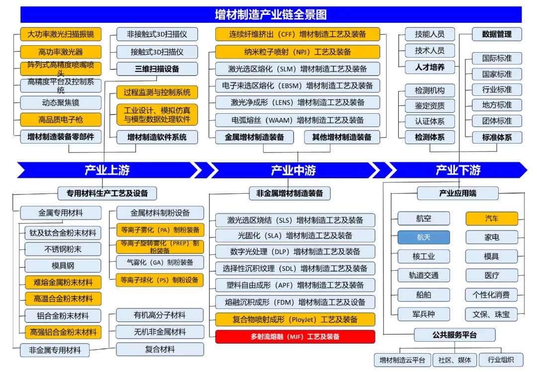 3d打印機(jī)技術(shù)分類(lèi)和應(yīng)用場(chǎng)景分析